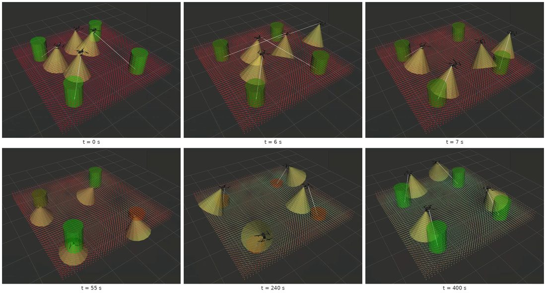 Six snapshots of the ROS 2 simulation showing four drones, their view cones, charging stations as green cylinders, and the field colour-coded by importance
