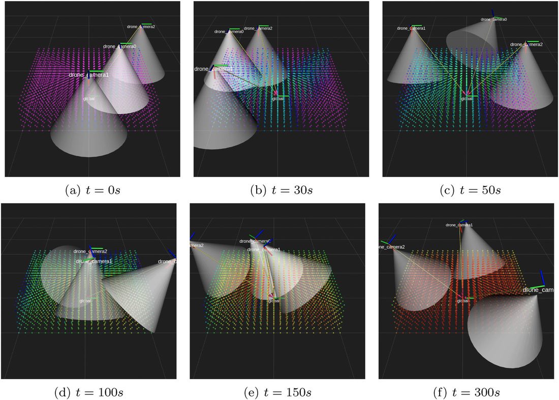 Six snapshots of the ROS simulation showing three drones and their view cones as the point cloud changes from purple to red