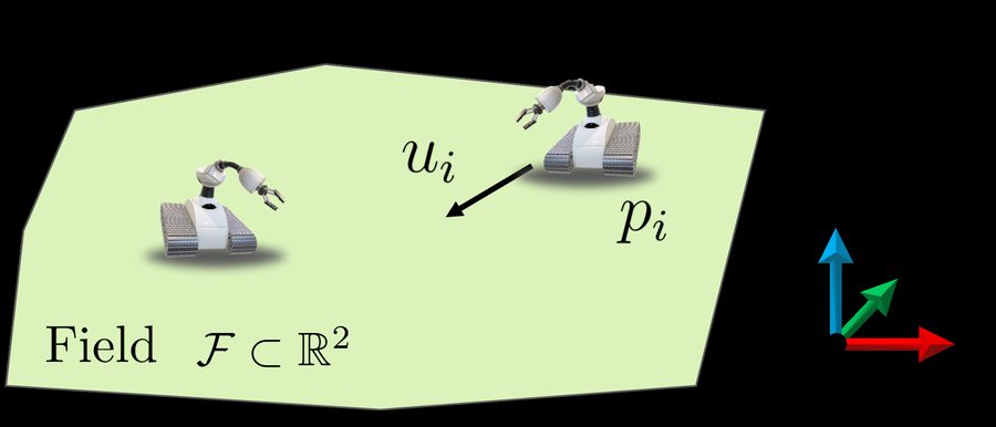 Robots moving in a polygonal field, sampling a scalar field at discrete points