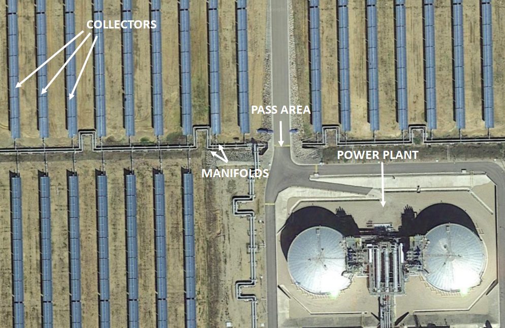 Aerial view of a parabolic trough collector plant with collectors, manifolds, pass area and power block labelled