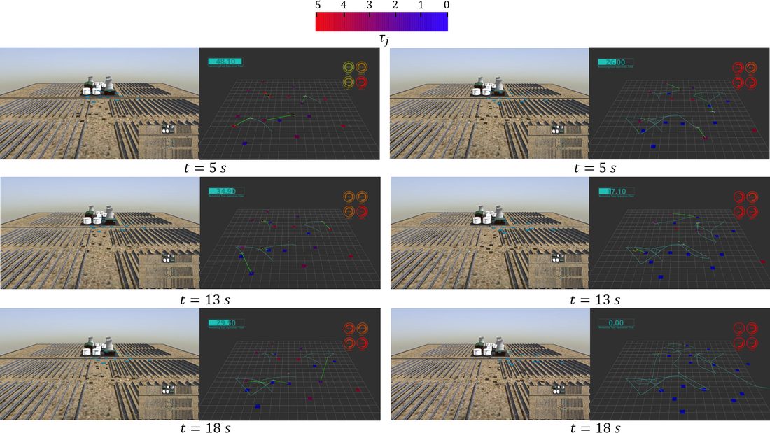 Snapshots of the Gazebo simulation with the remaining task operation time shown as a colour bar