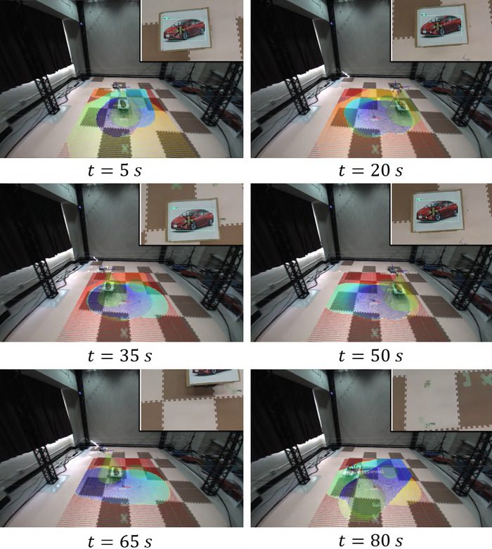 Snapshots of the experiment without the adaptation algorithm, drone camera view inset