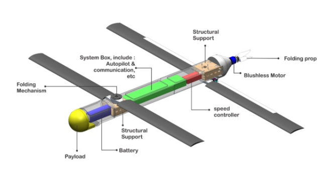 Folding-Wing UAV Schematic