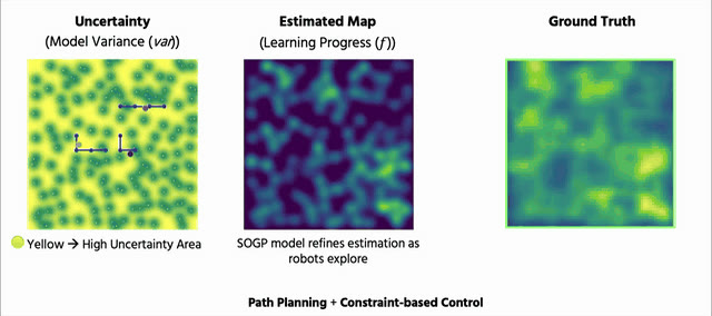 Hierarchical Multi-Robot Data Sampling for Environmental State Estimation through Online Gaussian Process