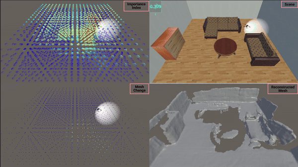 Real-time Map Feedback Coverage Control for 3D Reconstruction